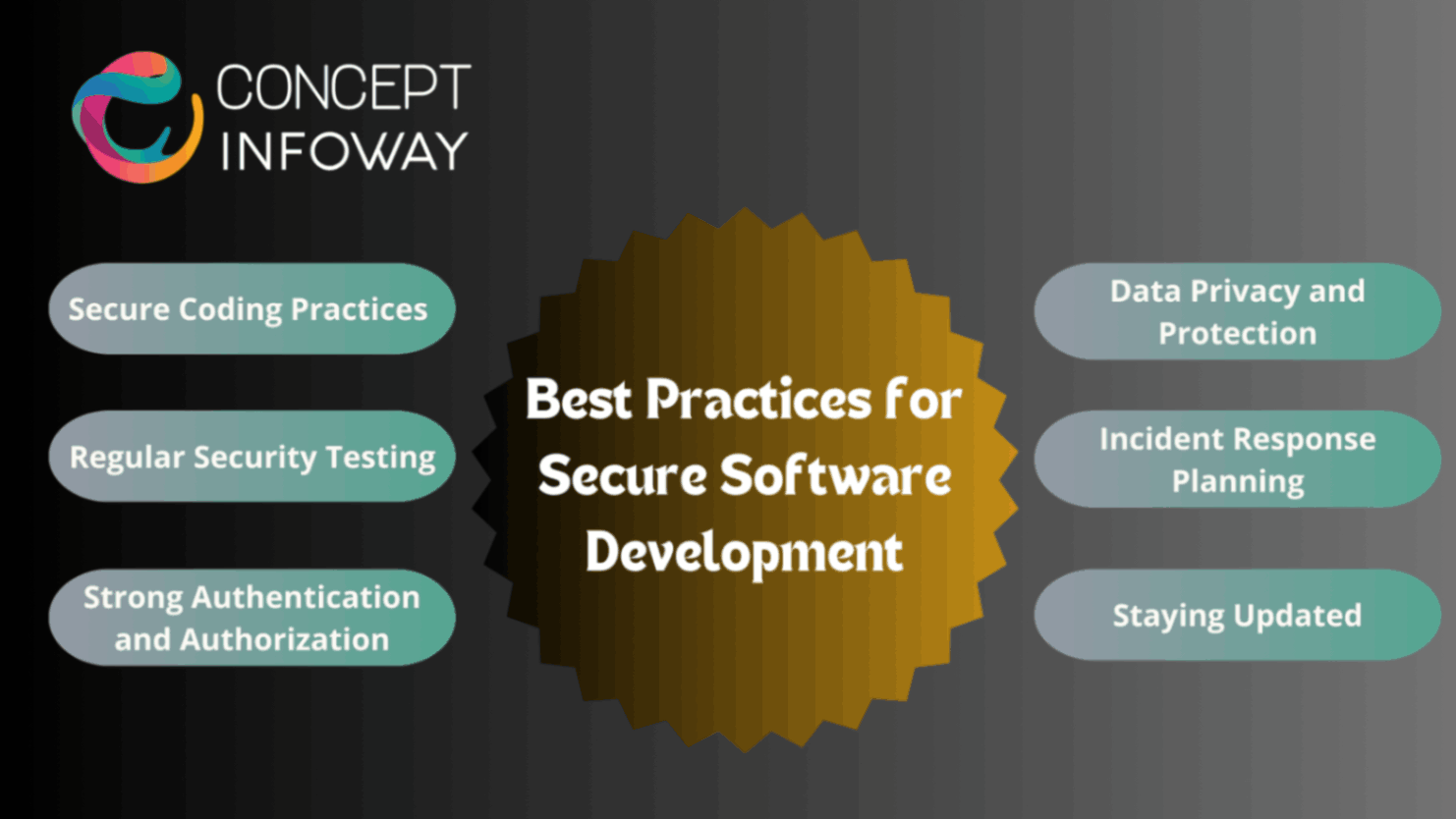 Best Practices for Secure Software Development