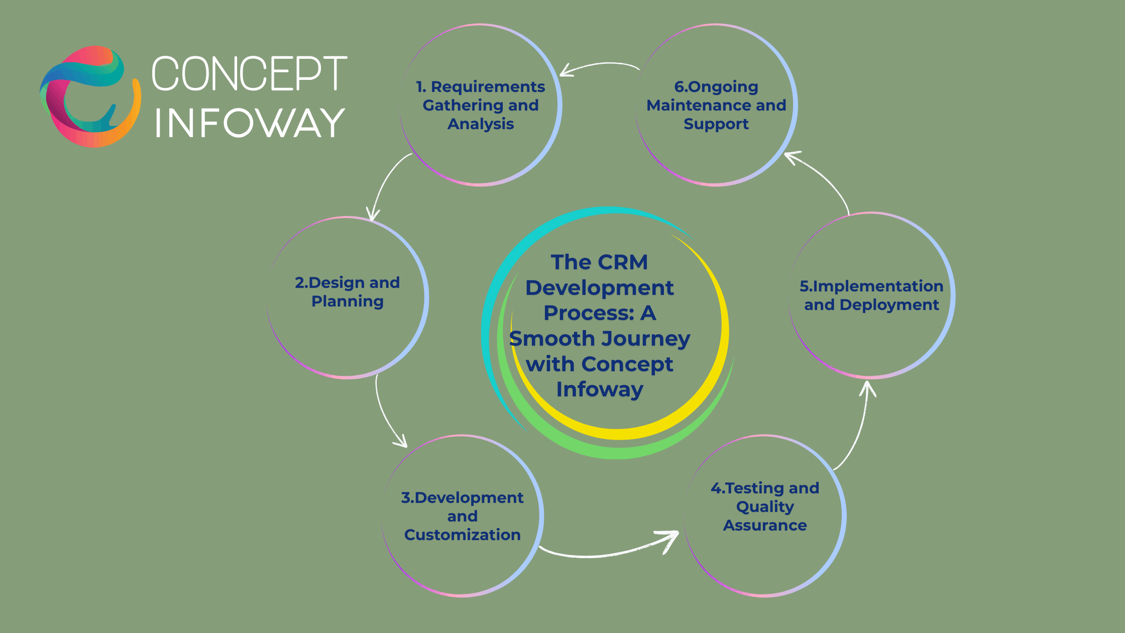 CRM Development 