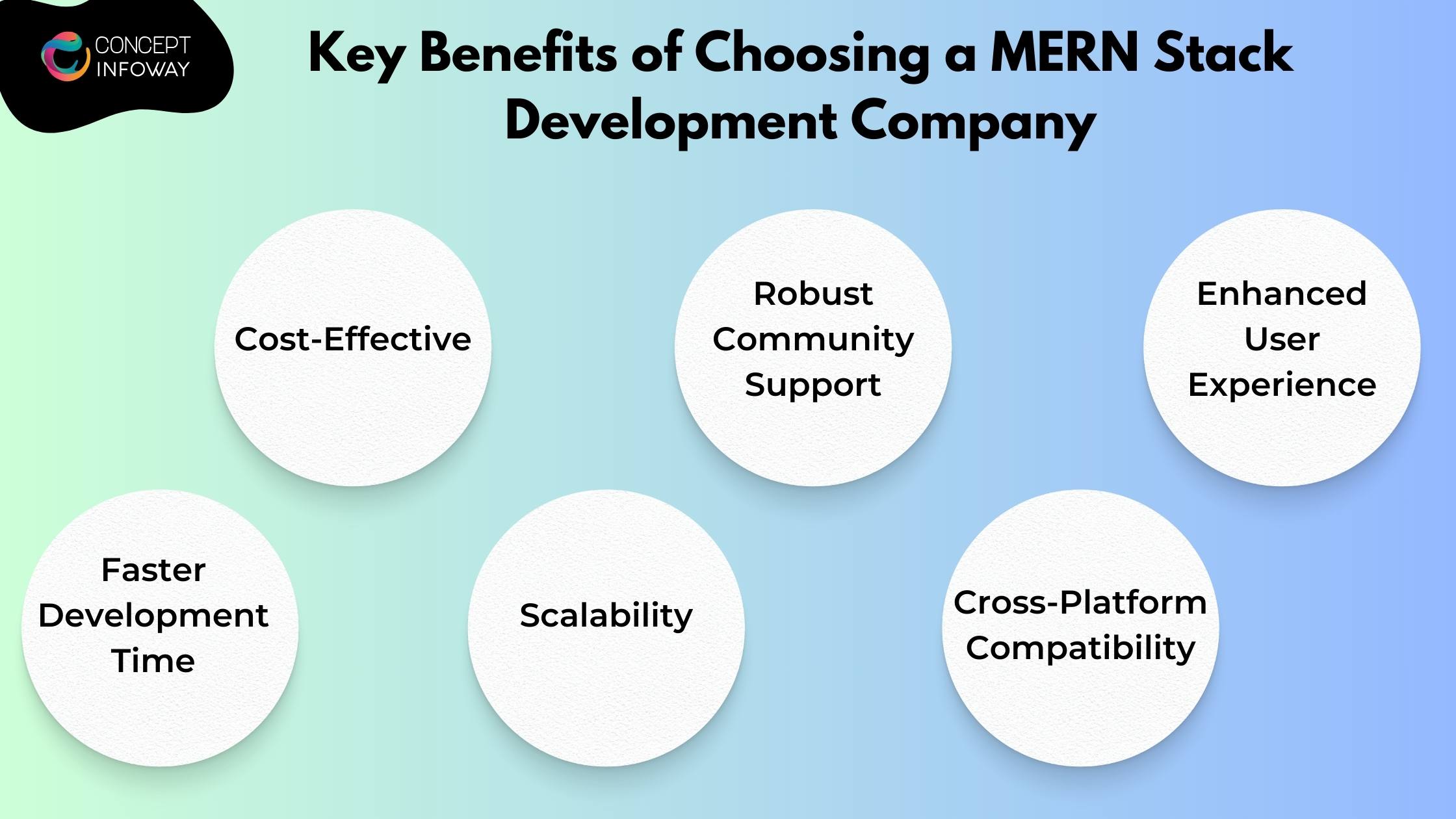 Key Benefits of Choosing a MERN Stack Development Company