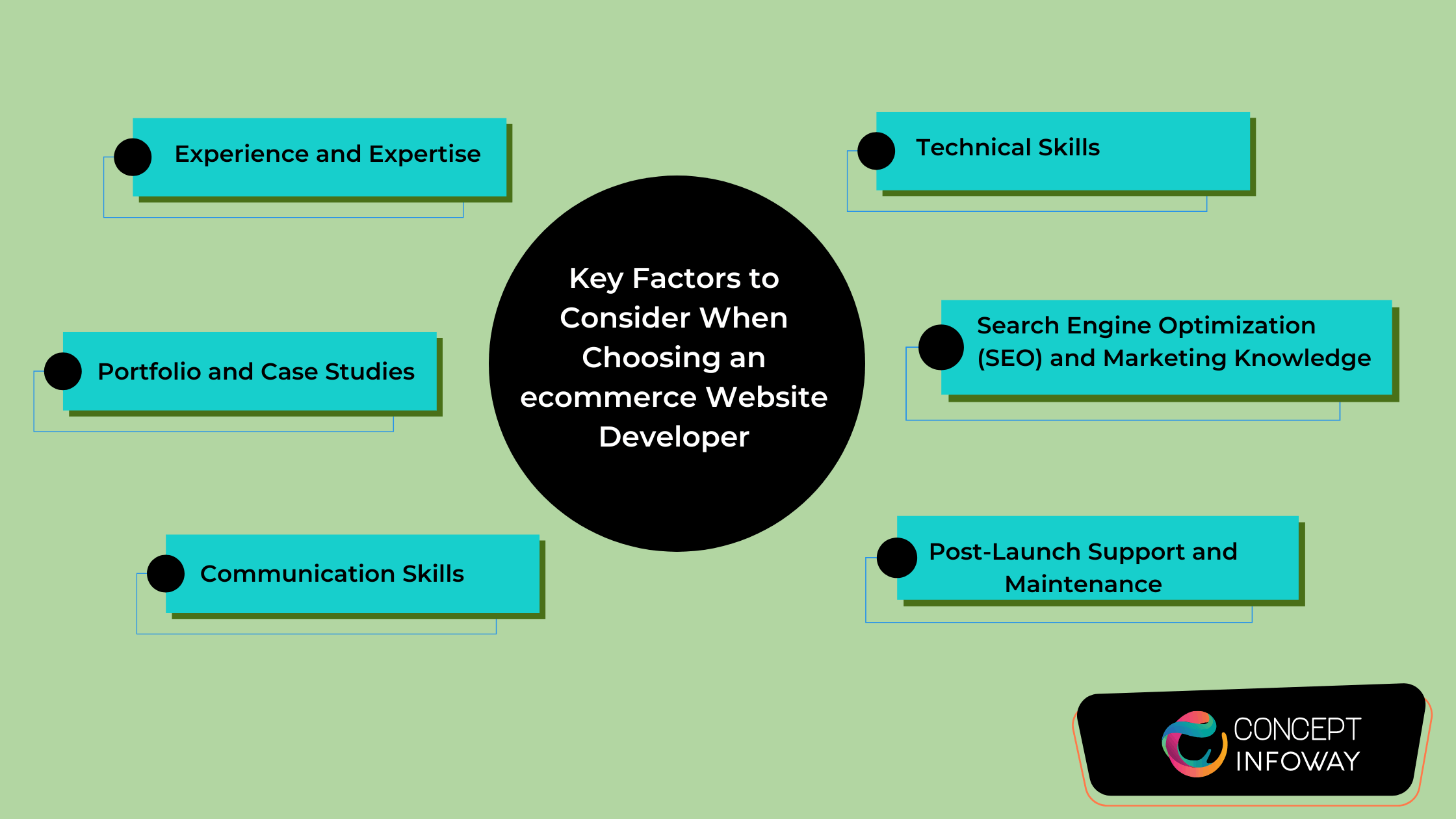 Key Factors to Consider When Choosing an E-commerce Website Developer