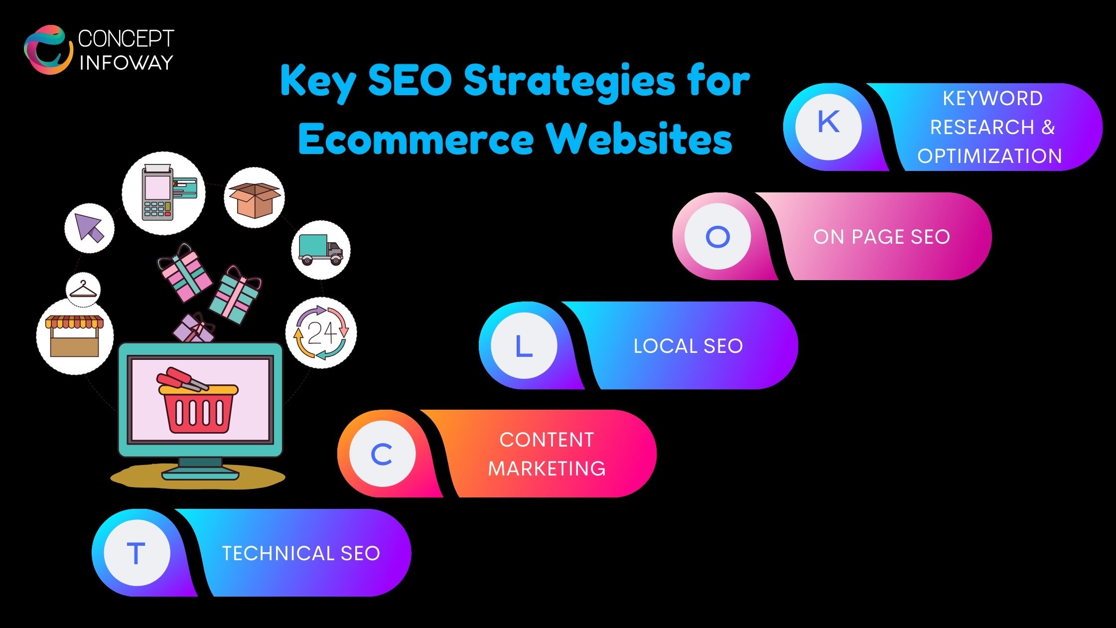 Key SEO Strategies for Ecommerce Websites