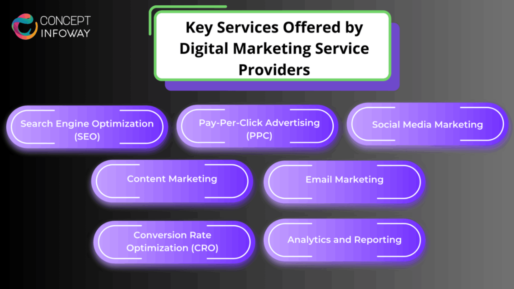 Key Services Offered by Digital Marketing Service Providers