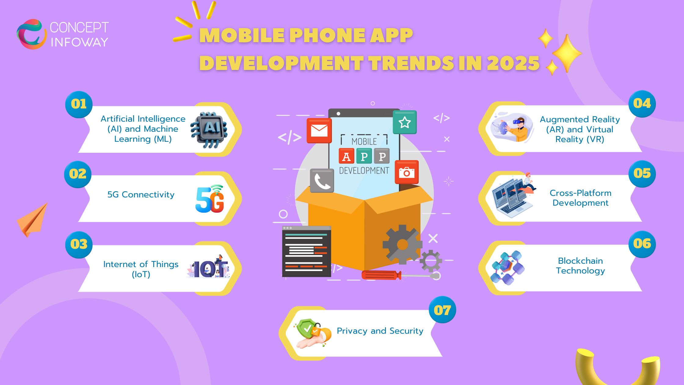 Mobile Phone App Development Trends in 2025