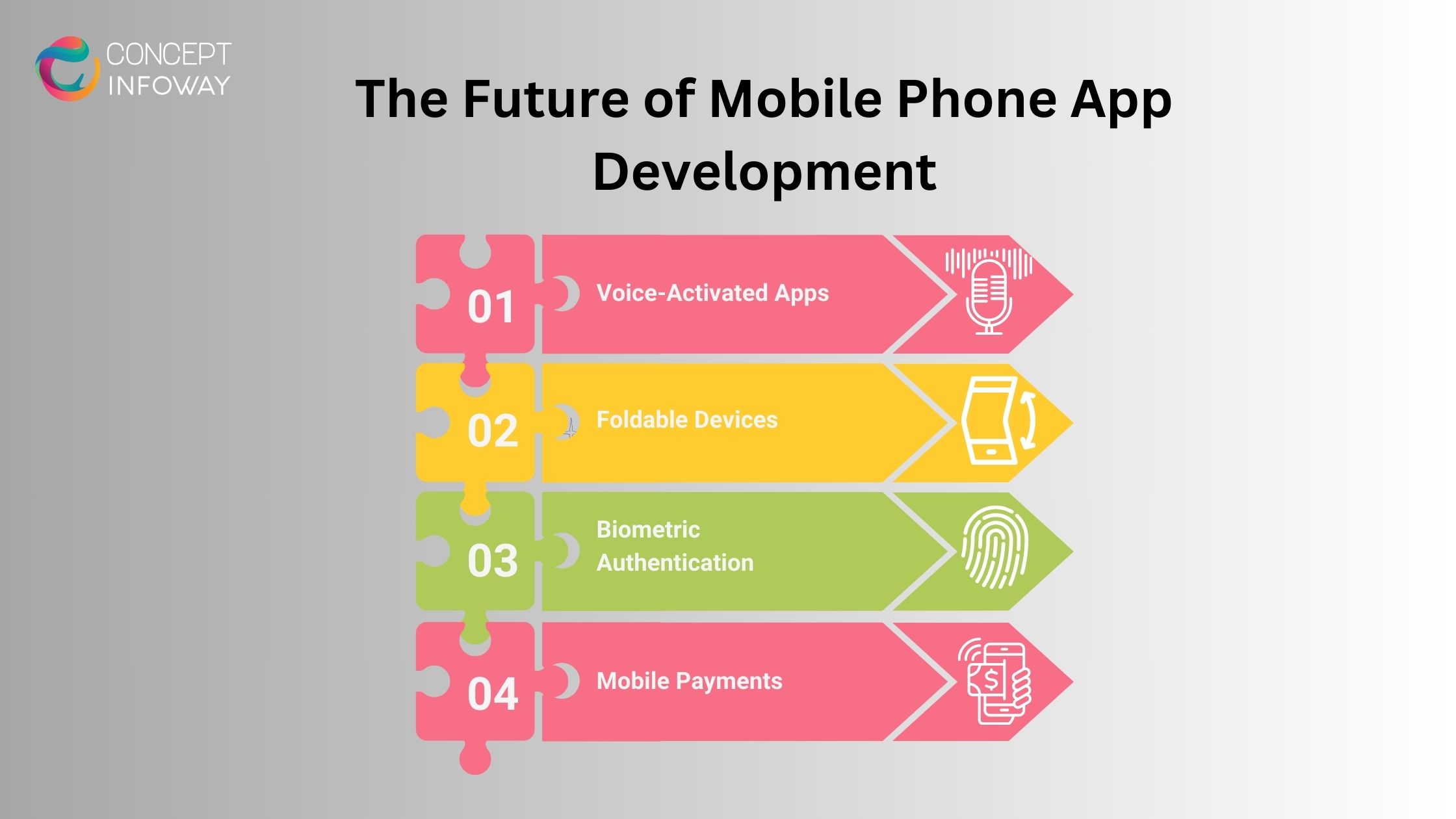 The Future of Mobile Phone App Development