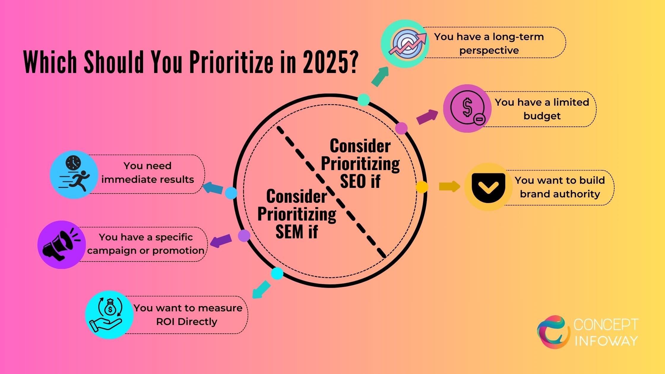 Which Should You Prioritize in 2025