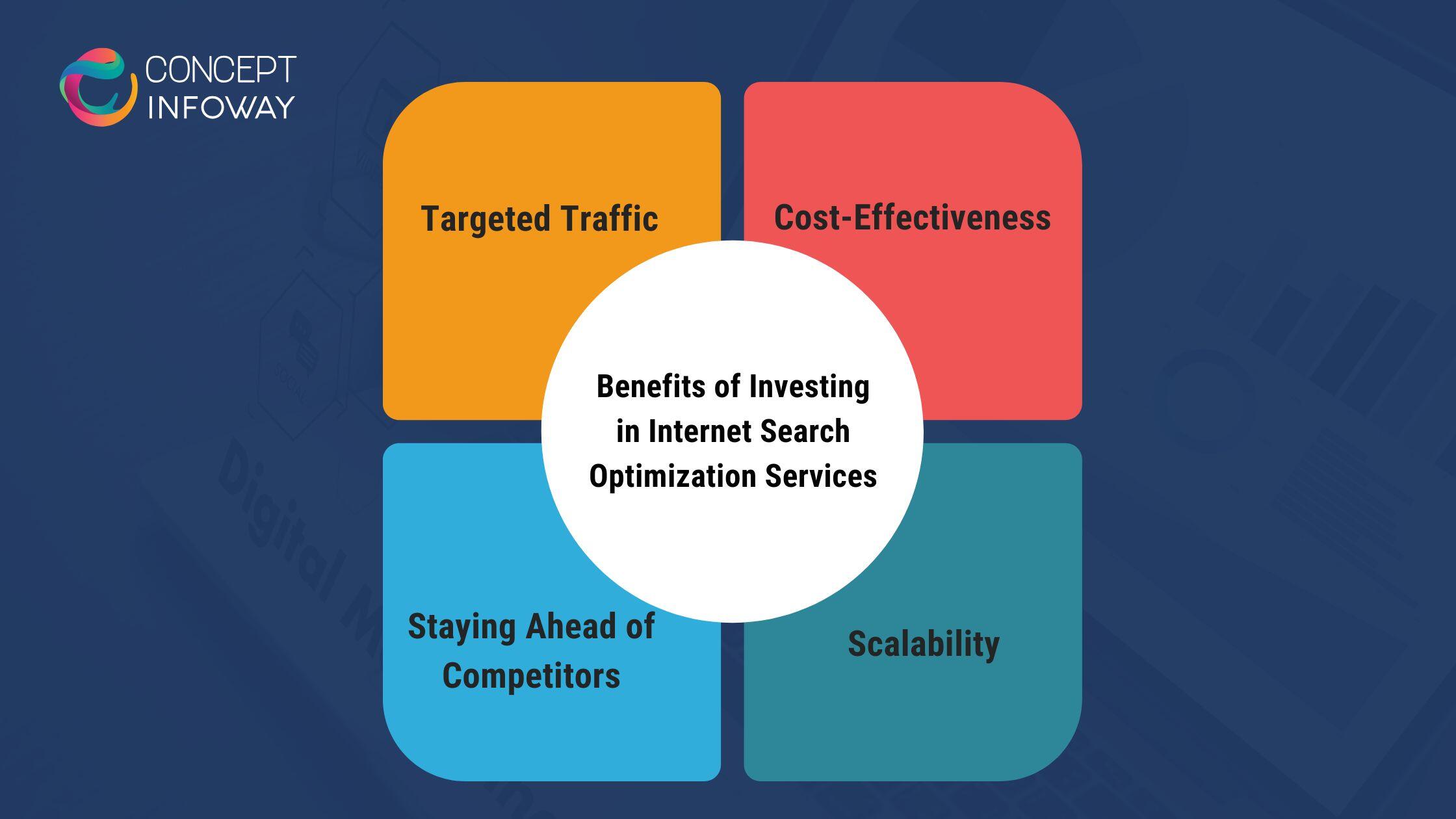 Benefits of Investing in Internet Search Optimization Services