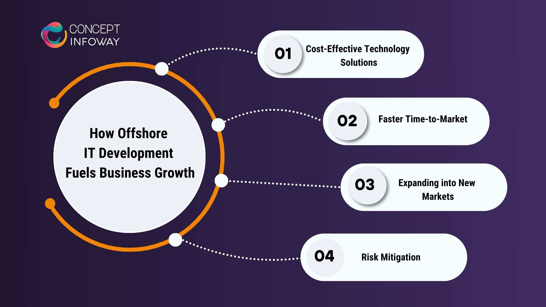 7.How Offshore IT Development Fuels Business Growth