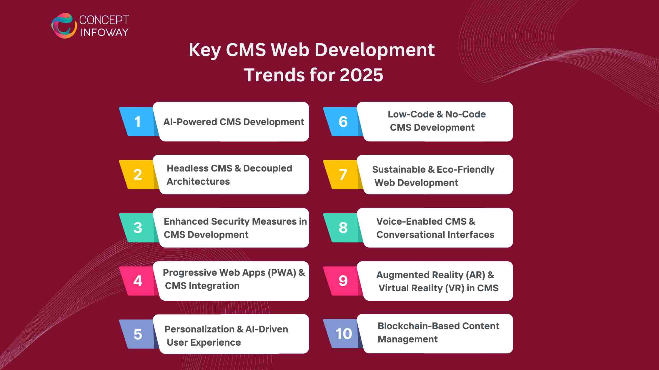 1.Key CMS Web Development Trends for 2025