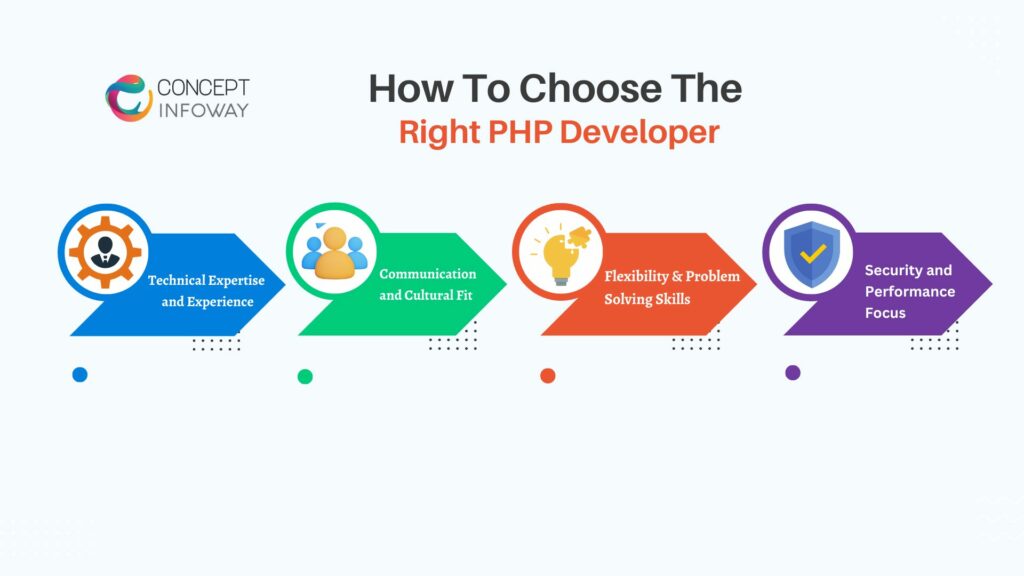 Hire PHP Developer