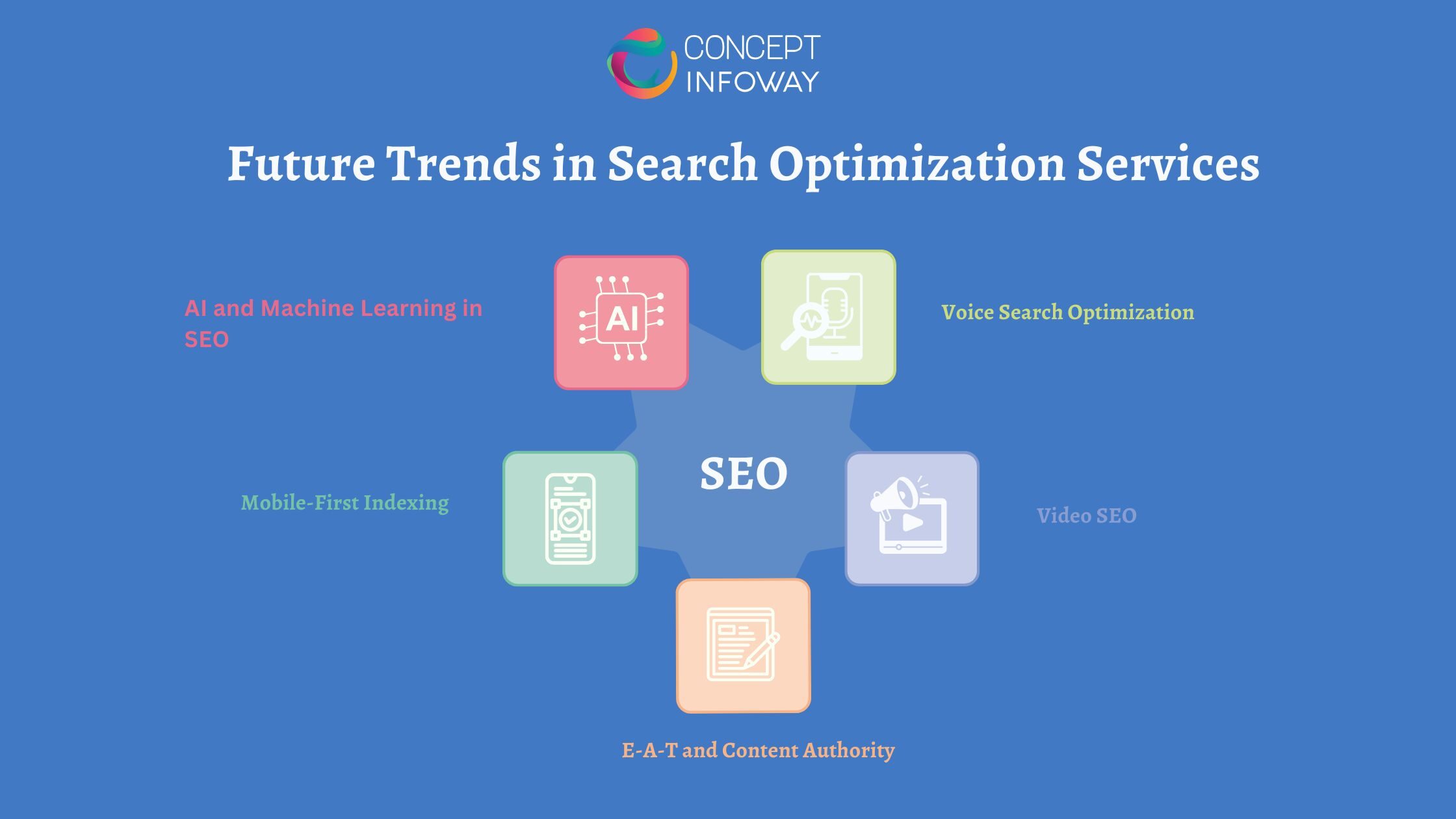 Future Trends in Search Optimization Services